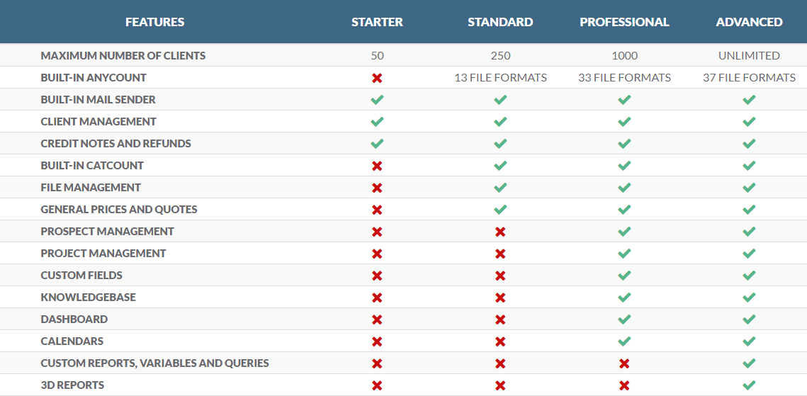 What are the differences between the editions of TO3000 3D